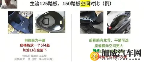 差价三千！家用踏板选125还是150？看完这篇直接闭着眼选！-2