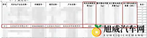续航650km，比亚迪新元PLUS申报续航信息曝光！充电口位置调整-2