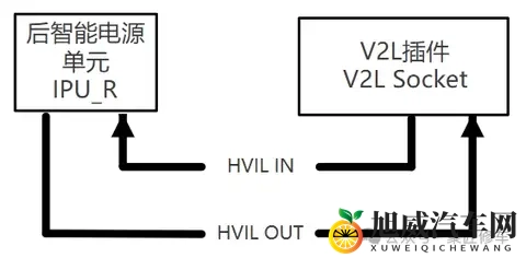 蔚来ET9电动架构和控制_高压安全_车辆互锁系统专业解析讲解-2