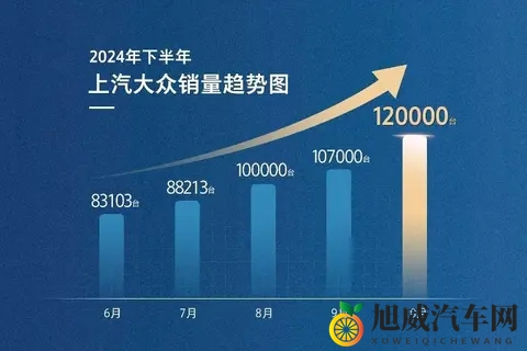 上汽销量连涨十个月，隐藏趋势与挑战更值得深思-1