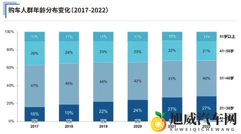 10月新能源集体爆单，燃油车却卖不动了？算完这笔账才知道差10倍-3