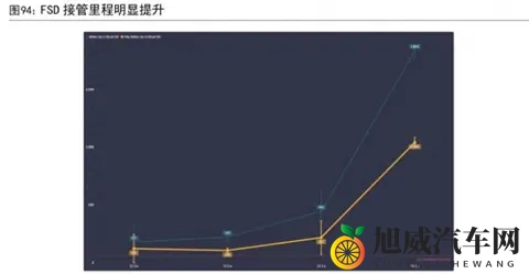 2026年自动驾驶大变局?FSD入华在即,谁将笑到最后-2
