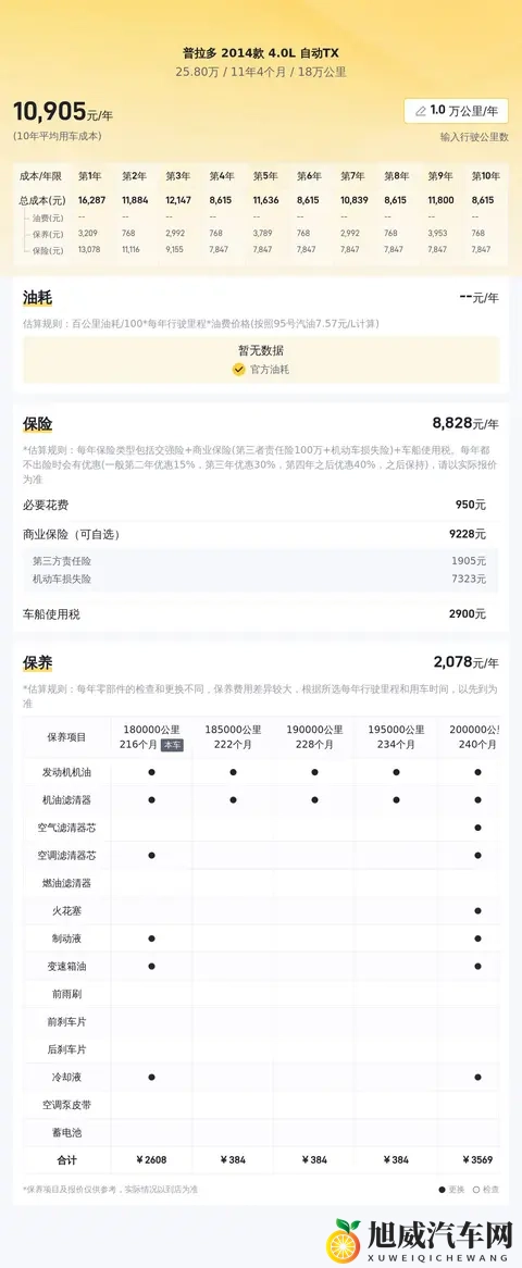 25万多拿下陆地巡洋舰，14款丰田普拉多带你翻山越岭-3