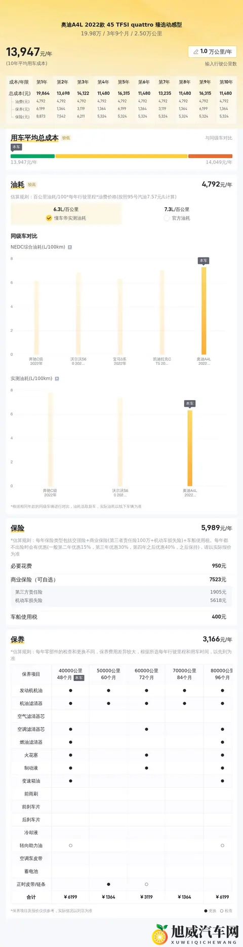 19万多拿下奥迪A4L，25万公里准新，体验四驱驾控乐趣-1