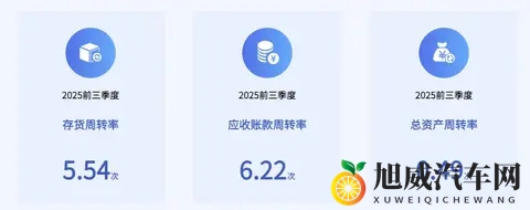 东风日产N6预售1069万起，能拳打吉利银河A7？-1