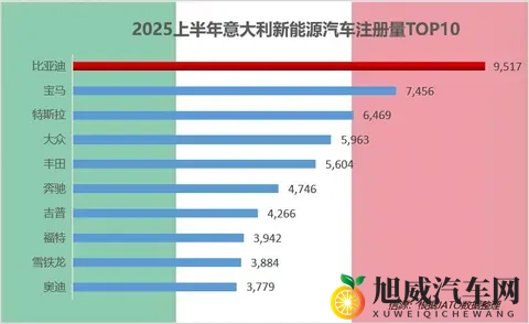 10月新能源汽车销量首超50%：中国汽车产业的历史性拐点-2