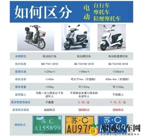 电动车48V、60V、72V怎么选？核心区别与适配场景解析-1