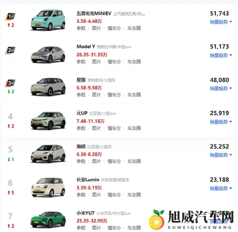 增程狗不买,嘴上说不身体却很诚实-3