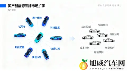 你观察到的日系车不爱提供试驾，而新能源品牌积极邀请试驾的现象-3