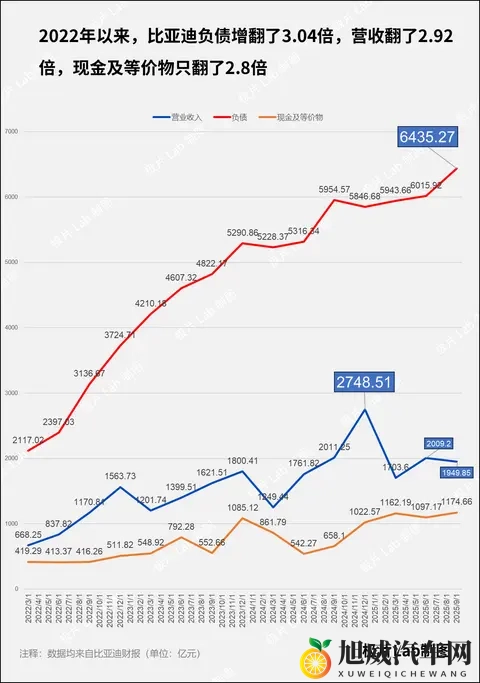比亚迪还有余力吗？-3