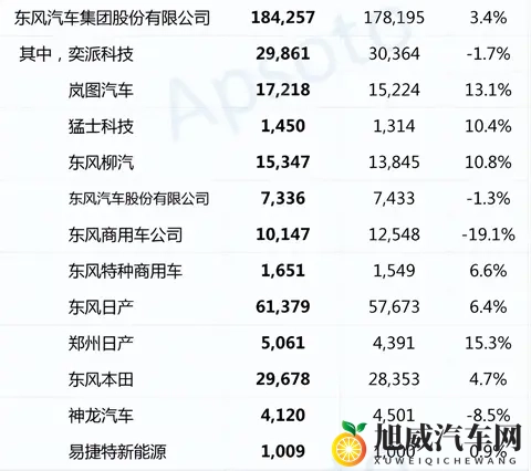 东风标致雪铁龙2025年10月销量-1