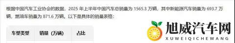 买油车因为保值?这可能是2025年最大的消费陷阱-3