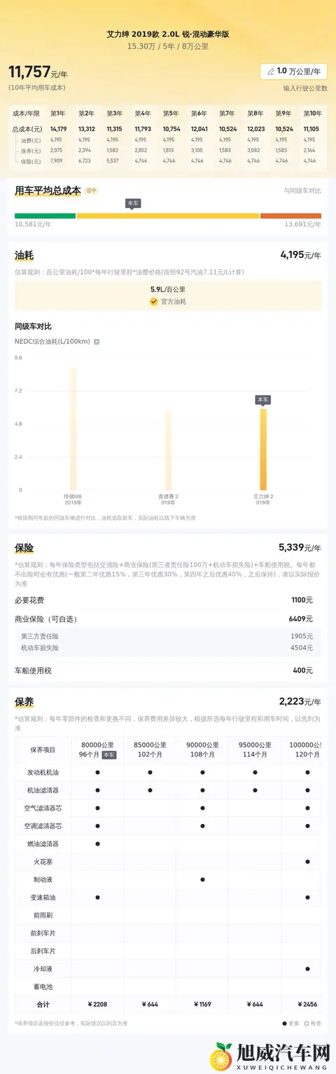 奶爸福音！省油大空间，二手本田艾力绅混动版家用首选-3