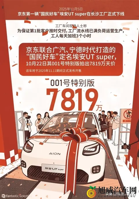 电商“屠夫”京东杀入车市，解剖一辆8万车的经济阳谋-3