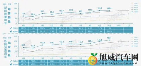 10月车市偏弱 反向出口强劲-2