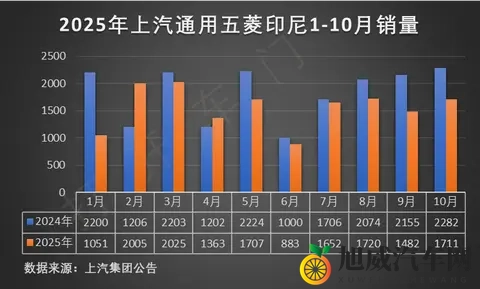 品牌首款紧凑级纯电SUV，欧拉5能否再塑新风格？-1