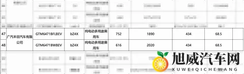 新车｜最好752公里_现款1798万元起新款广汽丰田铂智4X续航曝光-1
