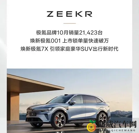极氪汽车10月销量21423台，同比减少14%-1