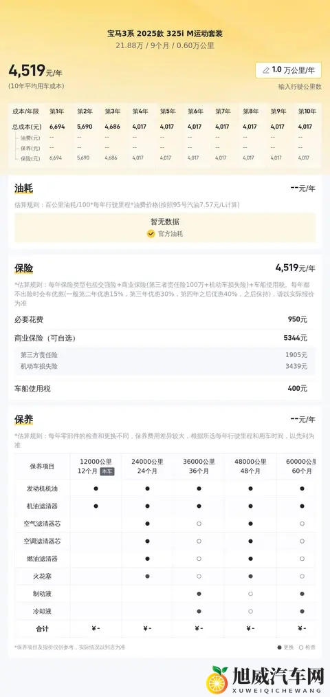 6千公里一手准新车，21万多拿下宝马3系M运动套装值不值？-1