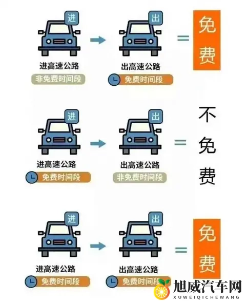 杭州车主注意了，浙江高速优惠太复杂，你可能白跑一趟-3