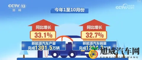 新能源车简直有点吓人-1