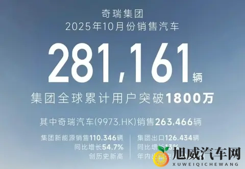 10月自主五强销量盘点,阶梯划分愈发明显,新能源车成为突破口-2