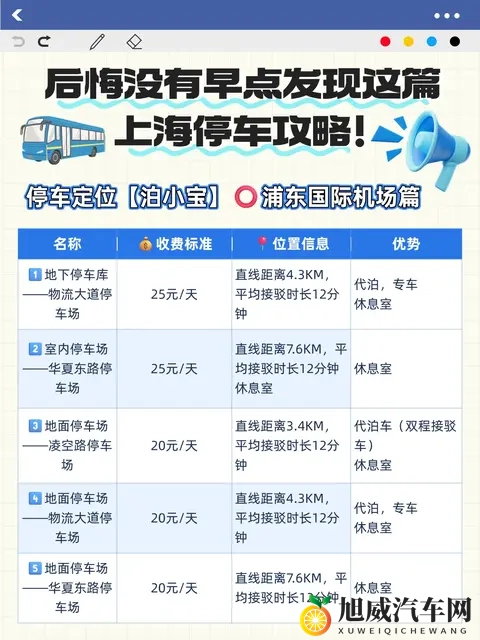 上海的机场和高铁站的停车场信息费用一览-2