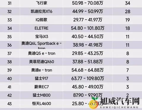 男生和女生一起差差app：科技新潮流，打破性别界限，共享驾驶乐趣-3