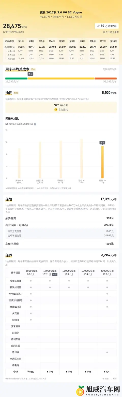 二手路虎揽胜:17款30V6,13万公里,豪华SUV也要性价比!-2