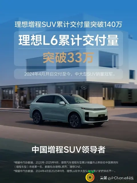 理想增程SUV累计交付突破140万：理想L6交付33万台，位列第一-2