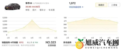 9月卖1072辆，享界S9改款只换壳，竞品都笑了！-2