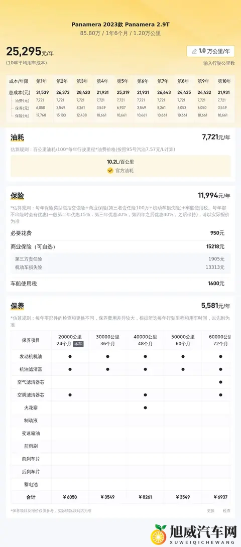 85万多开走准新保时捷Panamera，成功人士的优雅之选？-1