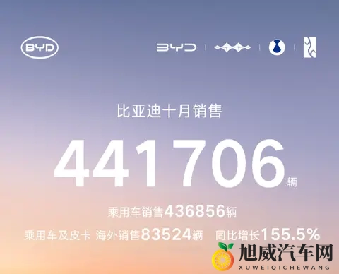 “银十变金十”？上汽反超比亚迪，小米、蔚来破4万-3