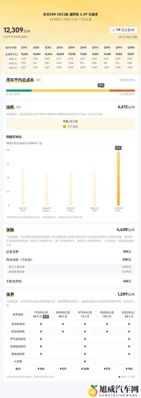 #二手车推荐#15万内拿下硬派越野,21年坦克300,带你征服山河-1