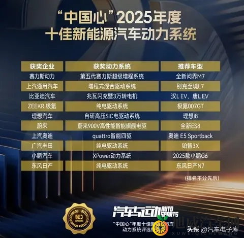 2025十佳新能源汽车_发动机及混动系统（品牌、机型、车型一览）-2