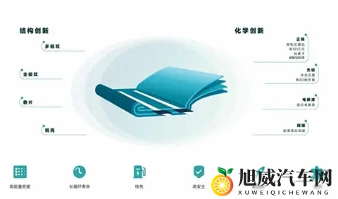 比亚迪固态电池量产倒计时，续航安全矛盾如何破解？-2