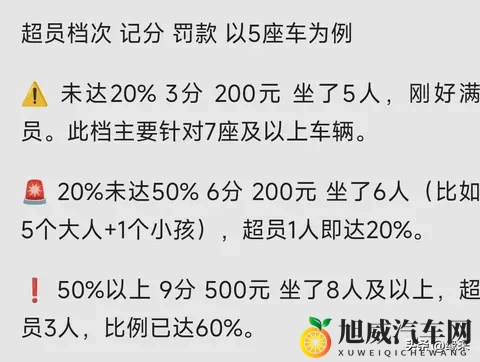 5座车多坐1个小孩也扣6分？交警：没错 超员处罚标准一览 车主速看-1