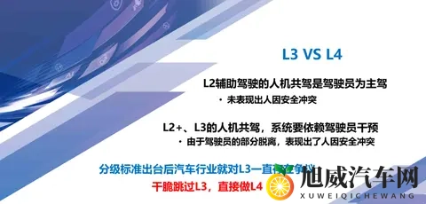 智库说｜朱西产：从L2+向L3迭代是“机进人退”的渐进过程-2