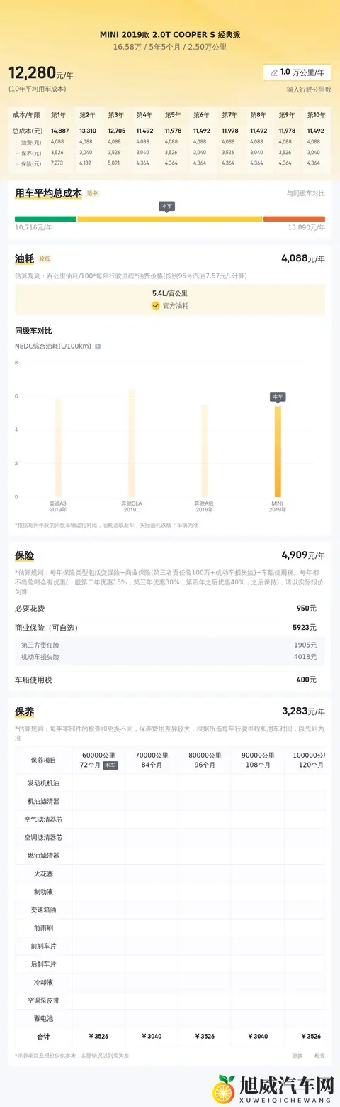 16万多买MINI！20T经典派，小姐姐的精致小跑车？-1