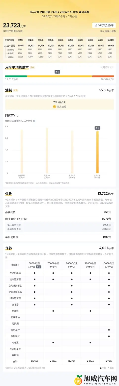 58万多拿下宝马7系，2019款740Li，体验D级行政座驾-2