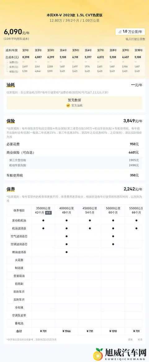 128万！准新一手本田XR-V，代步家用正合适-2