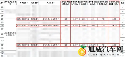最大纯电续航165公里 吉利银河星耀7续航申报信息曝光-1