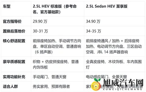 30 万级进口后驱混动轿车，两款车型怎么选不踩坑？-2