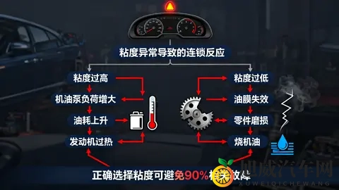 发动机的无声杀手:你加的机油粘度,真的“合身”吗?-1
