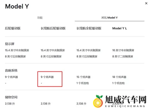 2885万 续航最长的特斯拉Model Y上市:78度电能跑821km-2