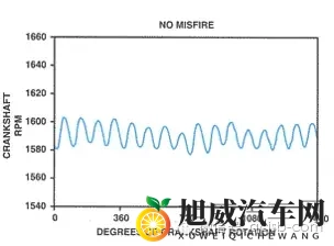 发动机出现失火故障码P0300,该怎么诊断维修?-1