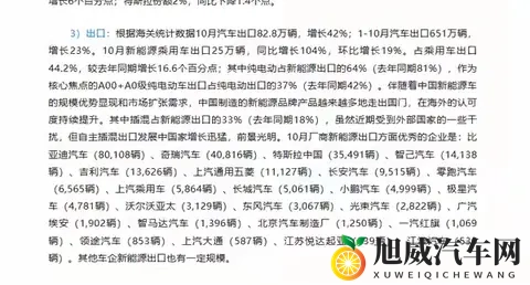 10月中国汽车出口杀疯了！828万辆暴涨42%，奇瑞稳坐第二把交椅-2