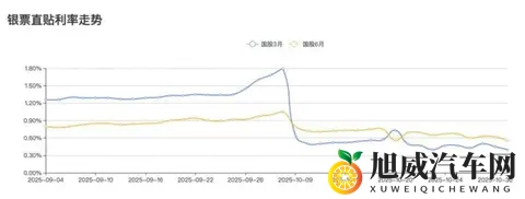 震惊｜比亚迪开始放弃迪链-2