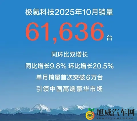 10月新能源销量成绩出炉:比亚迪屠榜,零跑称王-2