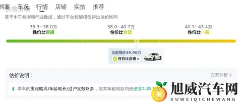 51人气女神阿朱：时尚女神座驾揭秘：速度与激情，品质生活！-1